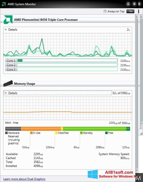Capture d'écran AMD System Monitor pour Windows 8.1
